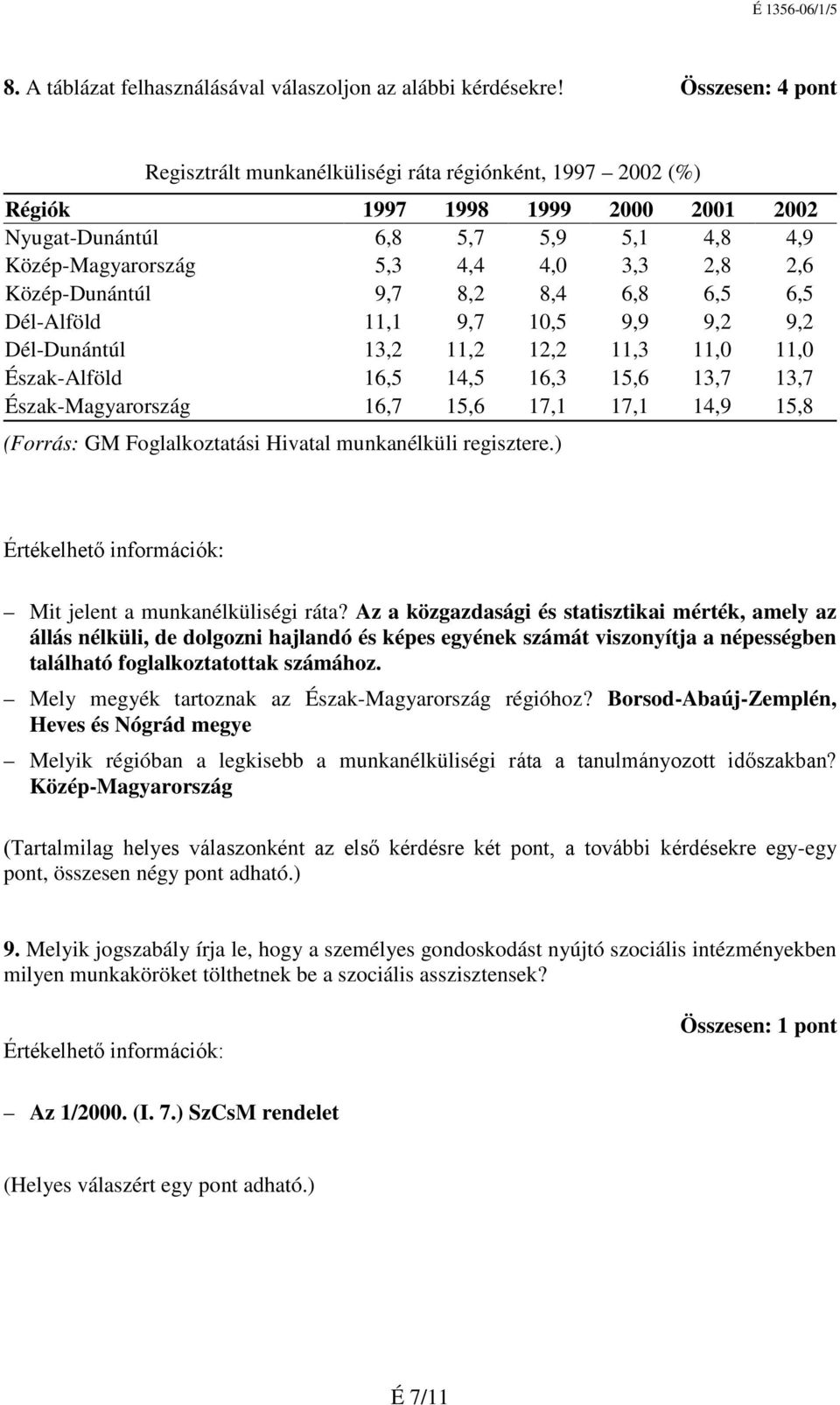 Közép-Dunántúl 9,7 8,2 8,4 6,8 6,5 6,5 Dél-Alföld 11,1 9,7 10,5 9,9 9,2 9,2 Dél-Dunántúl 13,2 11,2 12,2 11,3 11,0 11,0 Észak-Alföld 16,5 14,5 16,3 15,6 13,7 13,7 Észak-Magyarország 16,7 15,6 17,1