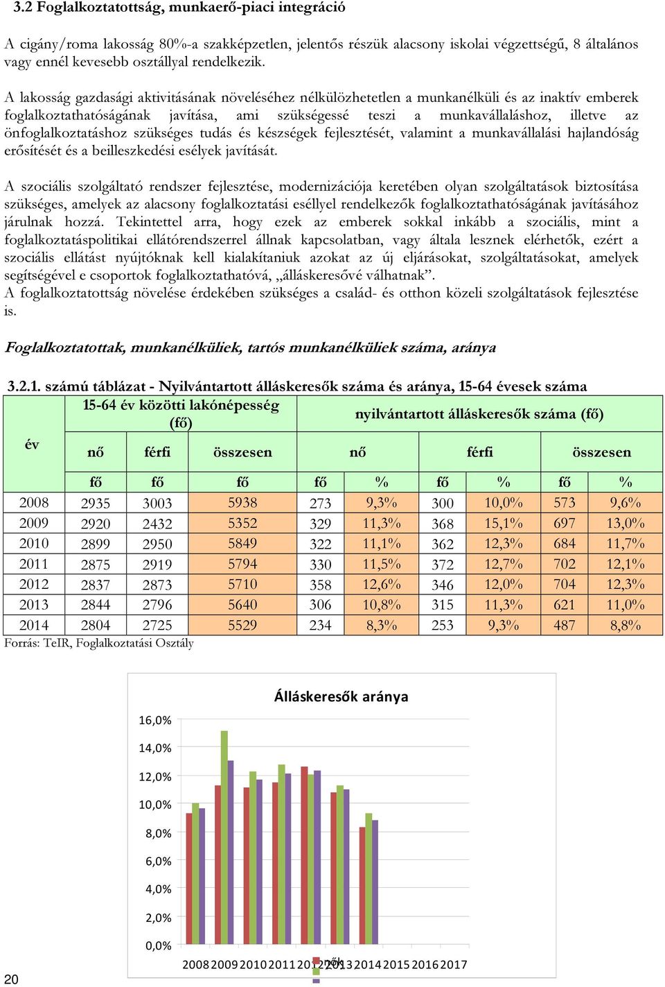 önfoglalkoztatáshoz szükséges tudás és készségek fejlesztését, valamint a munkavállalási hajlandóság erősítését és a beilleszkedési esélyek javítását.