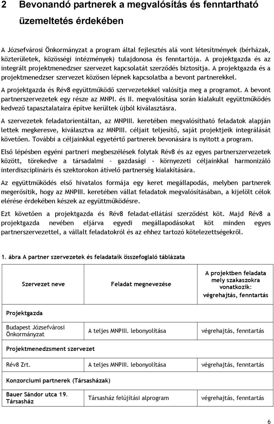 A projektgazda és a projektmenedzser szervezet közösen lépnek kapcsolatba a bevont partnerekkel. A projektgazda és Rév8 együttműködő szervezetekkel valósítja meg a programot.
