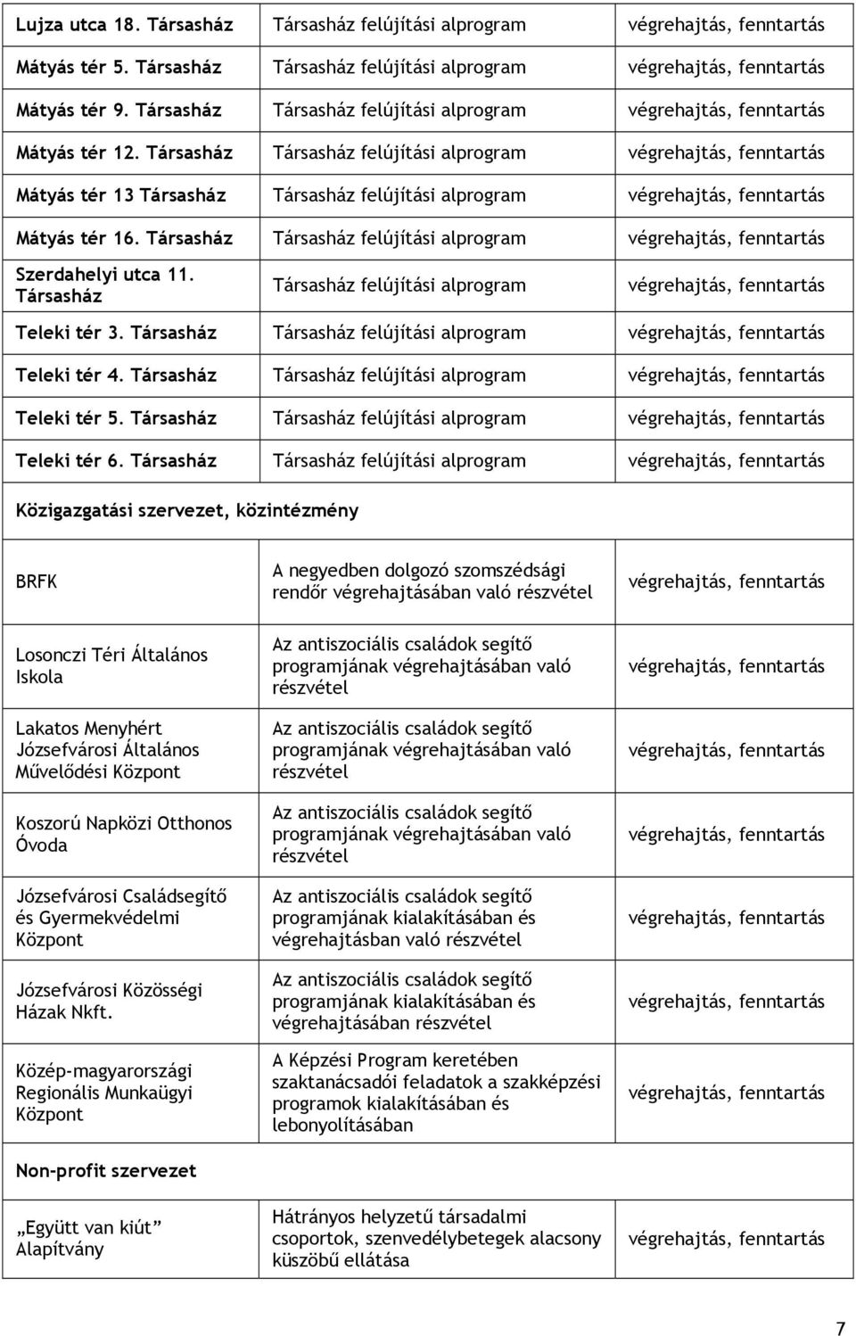 Társasház Társasház felújítási alprogram végrehajtás, fenntartás Mátyás tér 13 Társasház Társasház felújítási alprogram végrehajtás, fenntartás Mátyás tér 16.