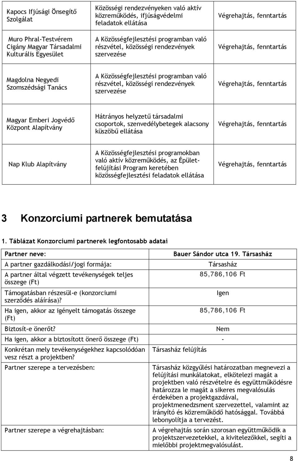 való részvétel, közösségi rendezvények szervezése Végrehajtás, fenntartás Magyar Emberi Jogvédő Központ Alapítvány Hátrányos helyzetű társadalmi csoportok, szenvedélybetegek alacsony küszöbű ellátása