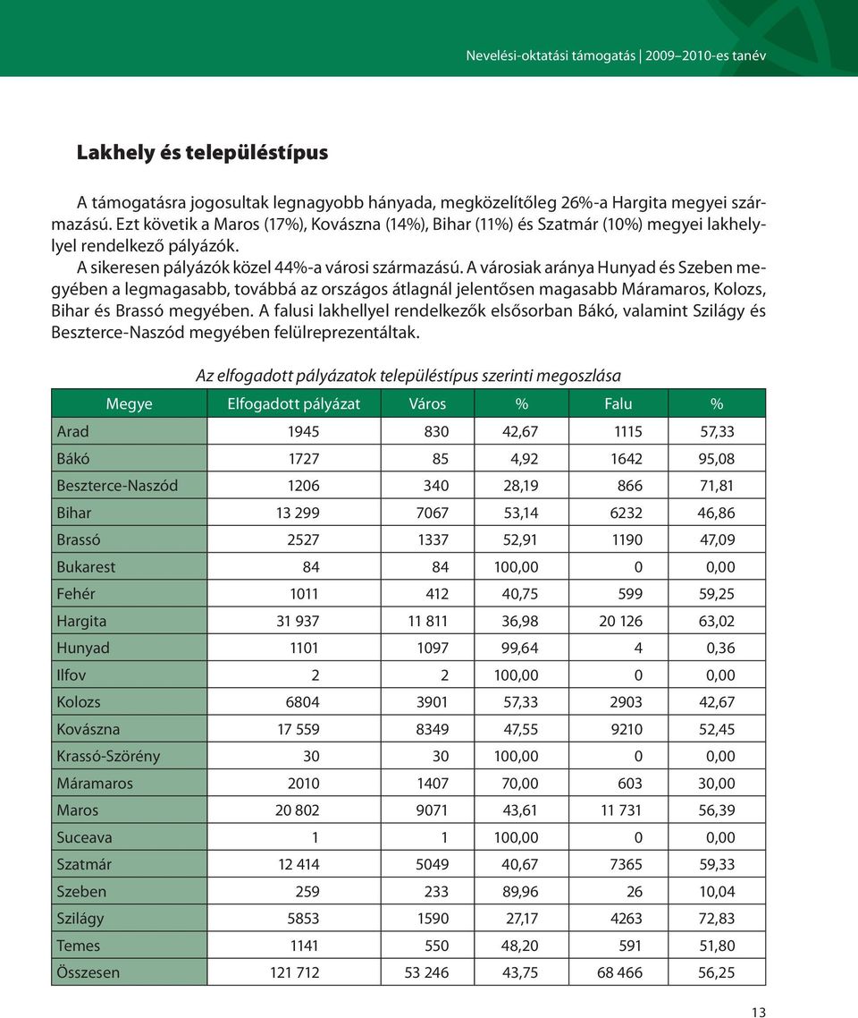 A városiak aránya Hunyad és Szeben megyében a legmagasabb, továbbá az országos átlagnál jelentősen magasabb Máramaros, Kolozs, Bihar és Brassó megyében.