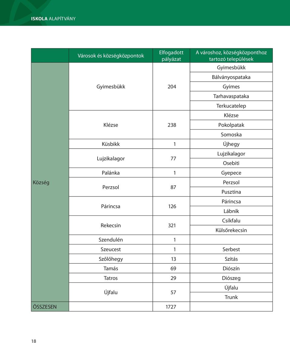 87 Párincsa 126 Rekecsin 321 Szendulén 1 Perzsol Pusztina Párincsa Lábnik Csíkfalu Külsőrekecsin Szeucest