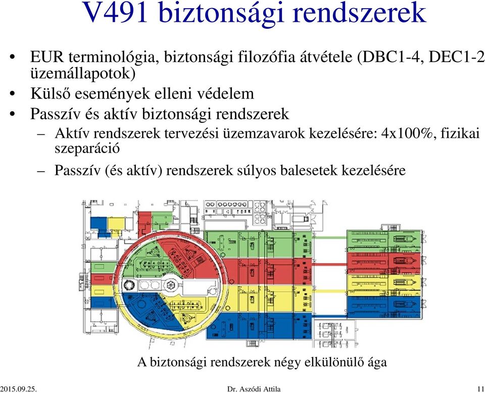 rendszerek tervezési üzemzavarok kezelésére: 4x100%, fizikai szeparáció Passzív (és aktív)