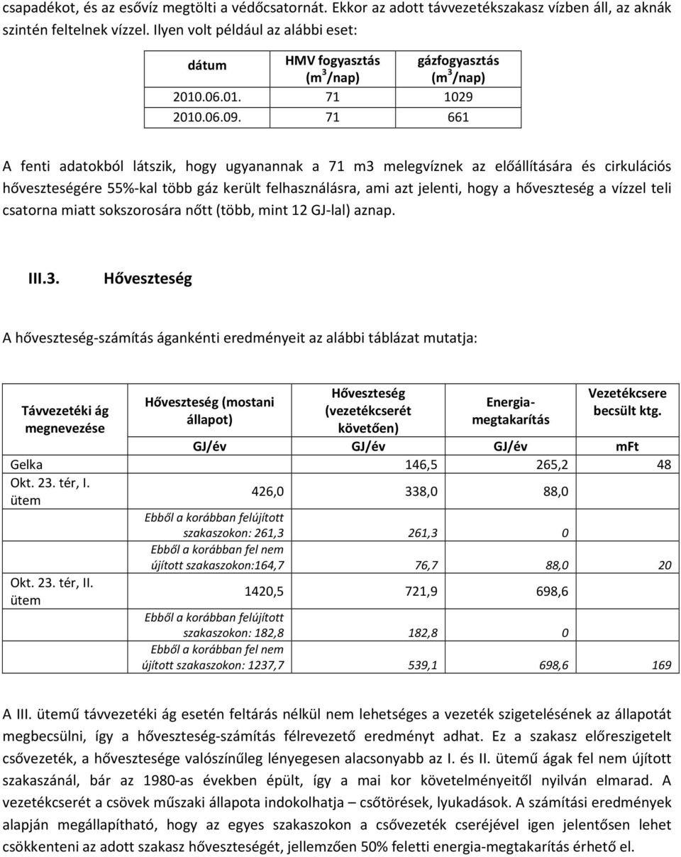 71 661 A fenti adatokból látszik, hogy ugyanannak a 71 m3 melegvíznek az előállítására és cirkulációs hőveszteségére 55%-kal több gáz került felhasználásra, ami azt jelenti, hogy a hőveszteség a