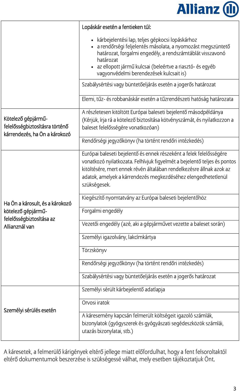 esetén a tűzrendészeti hatóság határozata Kötelező gépjármű- felelősségbiztosításra történő kárrendezés, ha Ön a károkozó A részletesen kitöltött Európai baleseti bejelentő másodpéldánya (Kérjük,