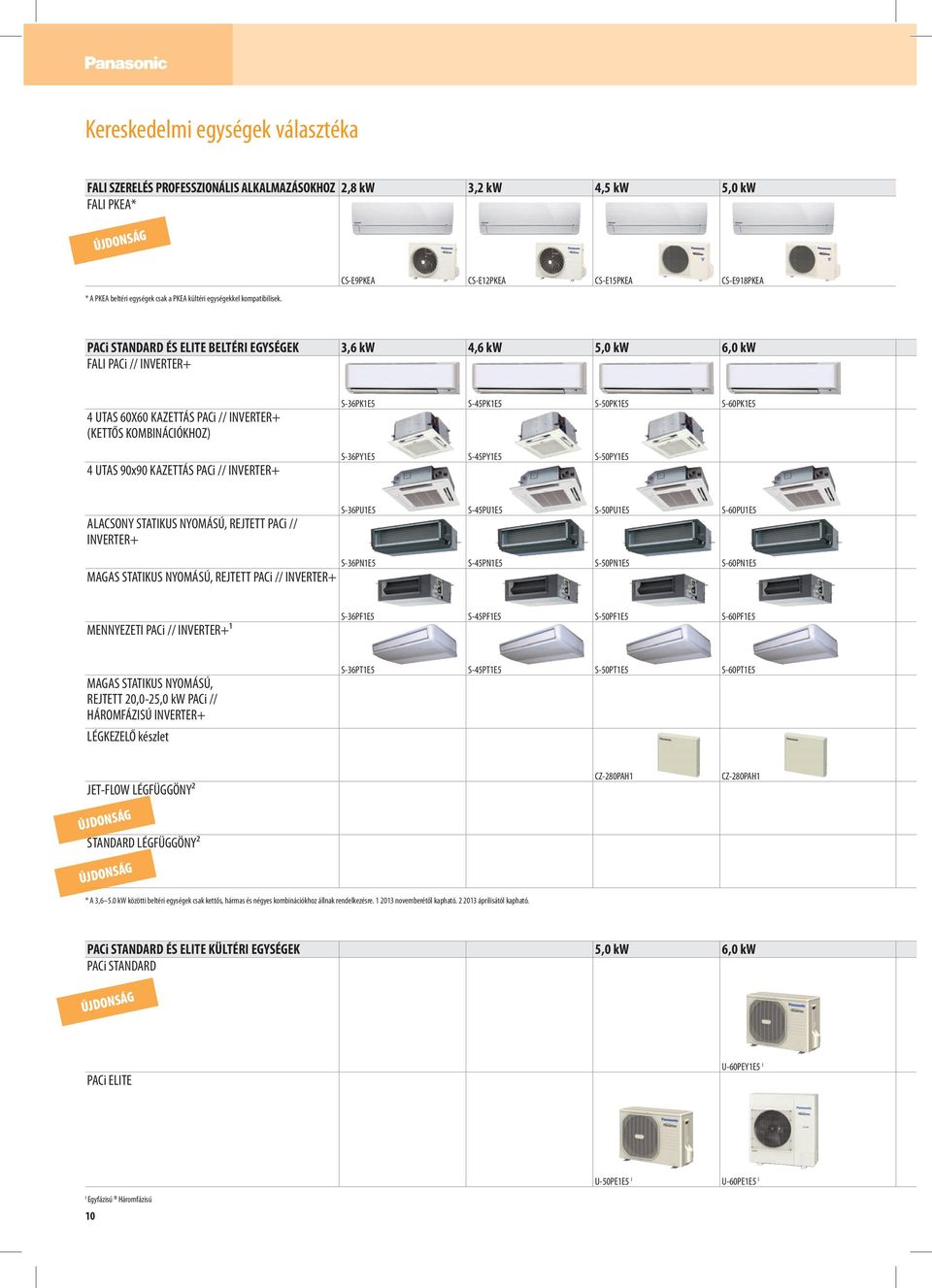 4 UTAS 90x90 KAZETTÁS PACi // INVERTER+ S-36PK1E5 S-45PK1E5 S-50PK1E5 S-60PK1E5 S-36PY1E5 S-45PY1E5 S-50PY1E5 ALACSONY STATIKUS NYOMÁSÚ, REJTETT PACi // INVERTER+ S-36PU1E5 S-45PU1E5 S-50PU1E5