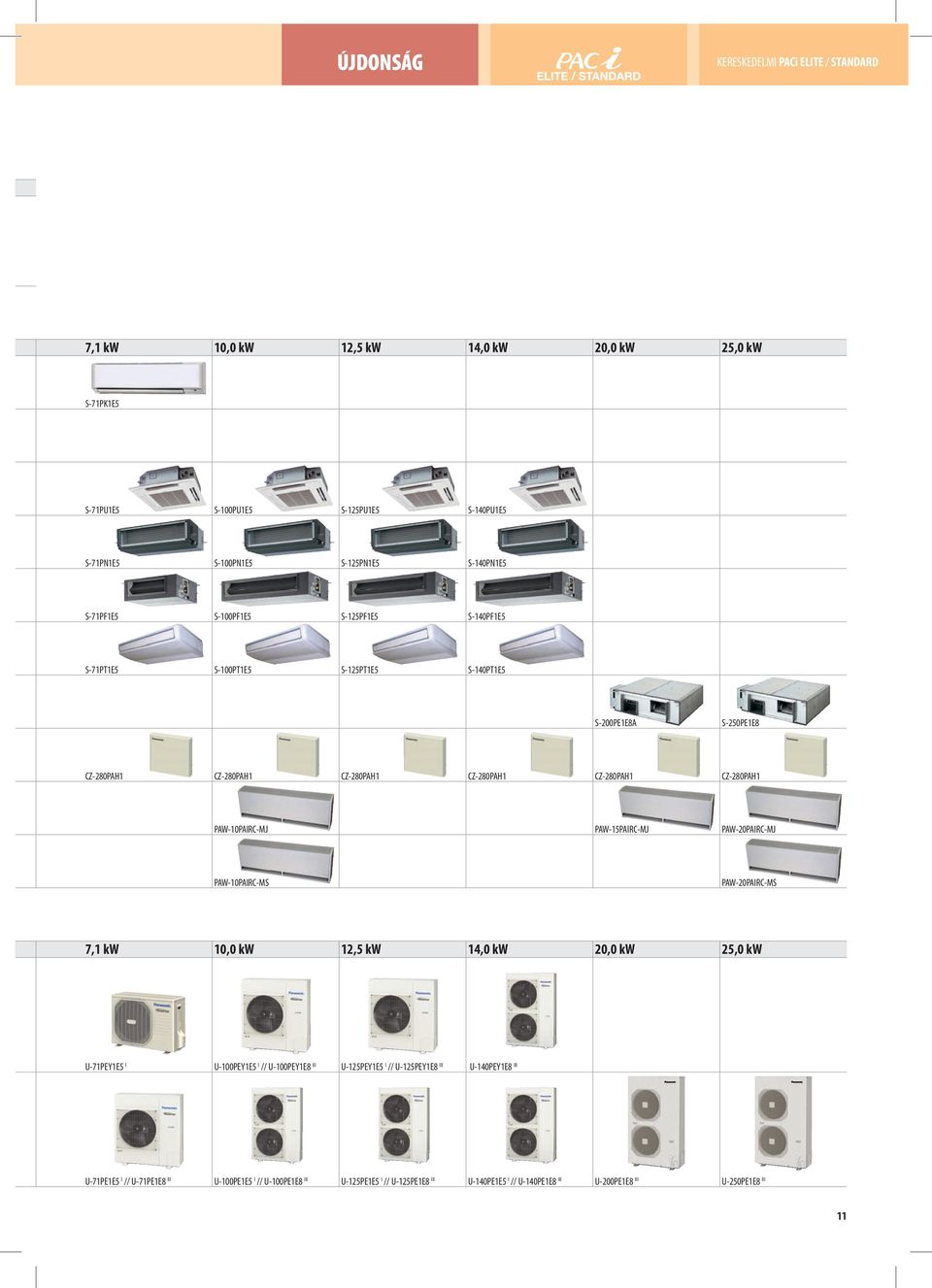 CZ-280PAH1 PAW-10PAIRC-MJ PAW-15PAIRC-MJ PAW-20PAIRC-MJ PAW-10PAIRC-MS PAW-20PAIRC-MS 7,1 kw 10,0 kw 12,5 kw 14,0 kw 20,0 kw 25,0 kw U-71PEY1E5 I U-100PEY1E5 I // U-100PEY1E8 III