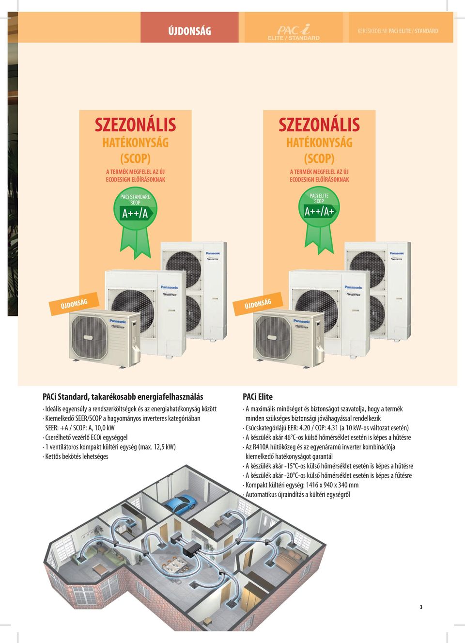 SEER/SCOP a hagyományos inverteres kategóriában SEER: +A / SCOP: A, 10,0 kw Cserélhető vezérlő ECOi egységgel 1 ventilátoros kompakt kültéri egység (max.