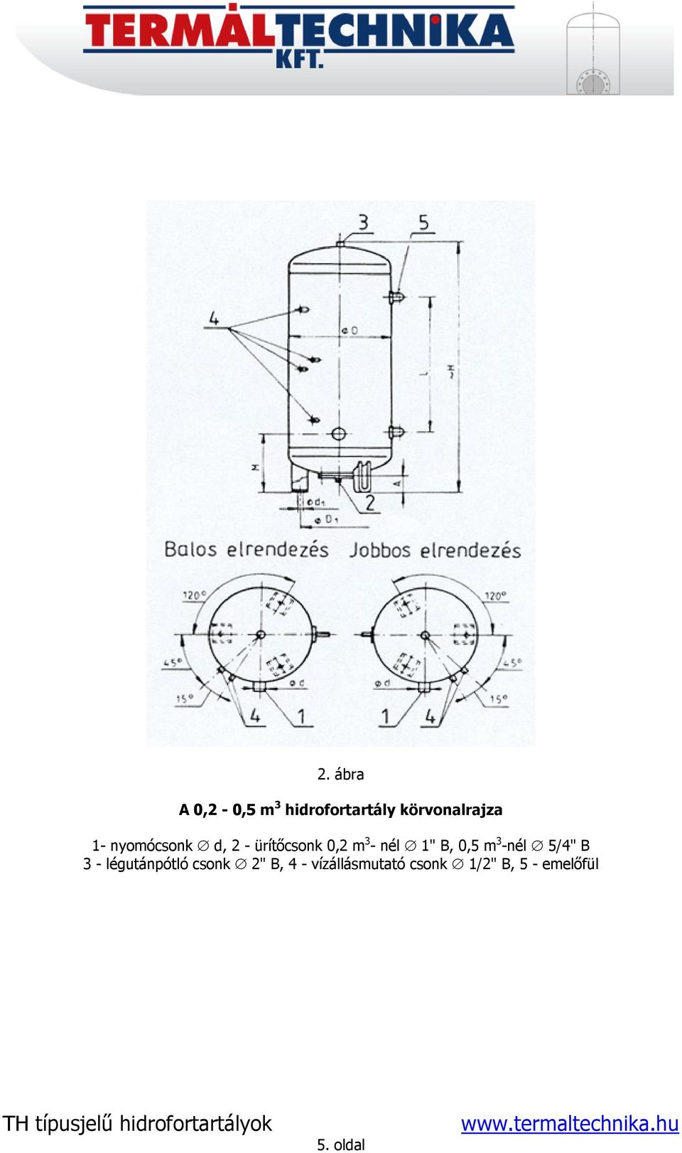 0,5 m 3 -nél 5/4" B 3 - légutánpótló csonk 2" B, 4