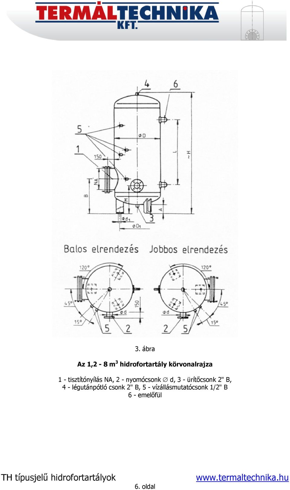 nyomócsonk d, 3 - ürítőcsonk 2" B, 4 -