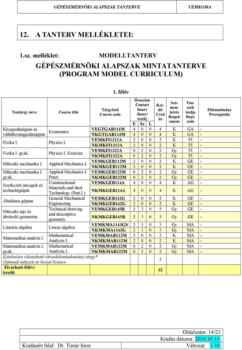 Phyic I. Exercie VEMKFI13A 0 0 Gy FI - NKMKFI13A 0 0 Gy FI - Műzaki mechanika I. Applied Mechanic I. VEMKGEB11M 0 0 K GE - NKMKGEB11M 0 0 K GE - Műzaki mechanika I. Applied Mechanic I. VEMKGEB1M 0 0 Gy GE - gyak.