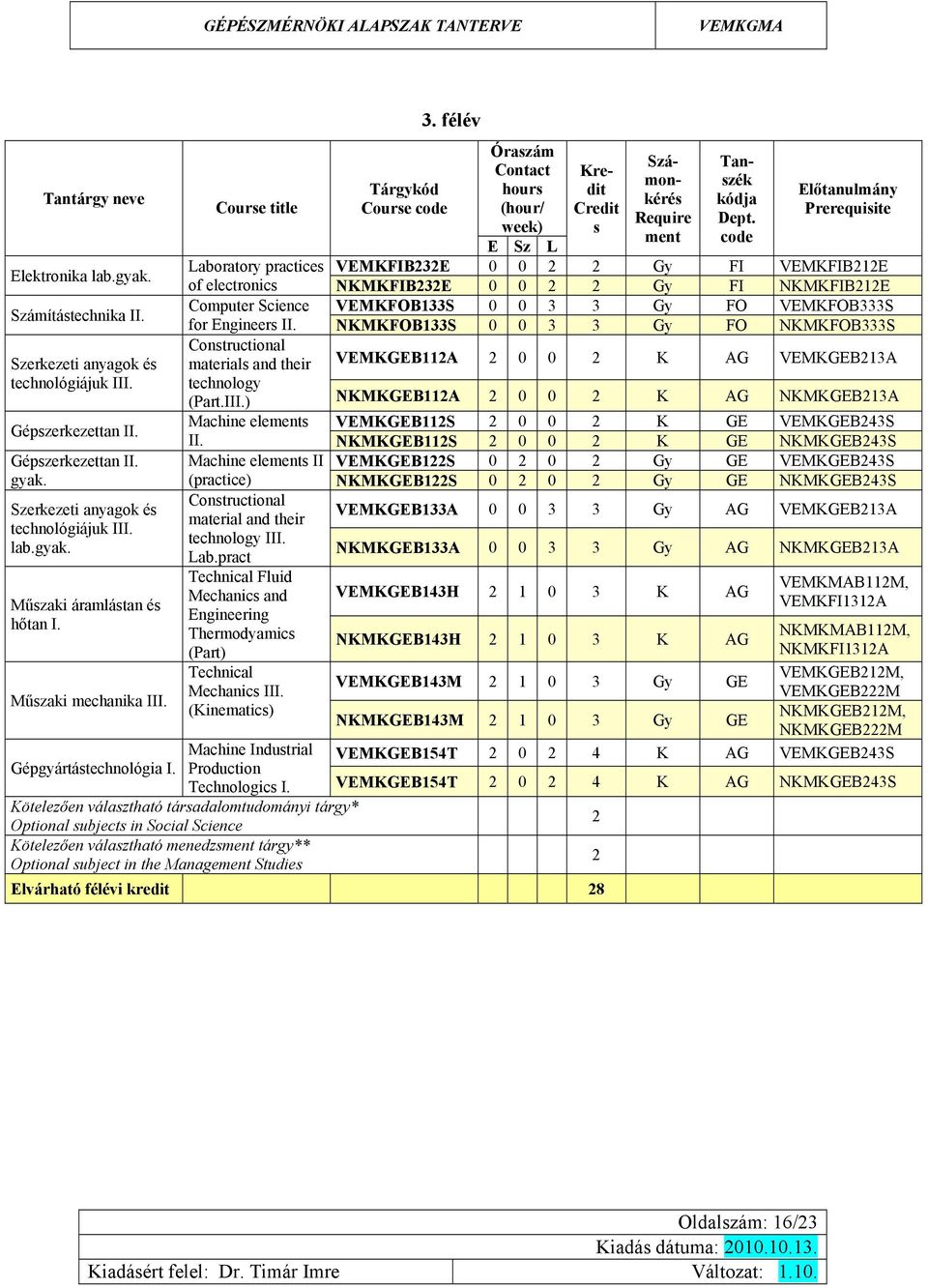 Machine ele II (practice) Contructional material and their technology III. Lab.pract Technical Fluid Mechanic and Thermodyamic (Part) Technical Mechanic III.