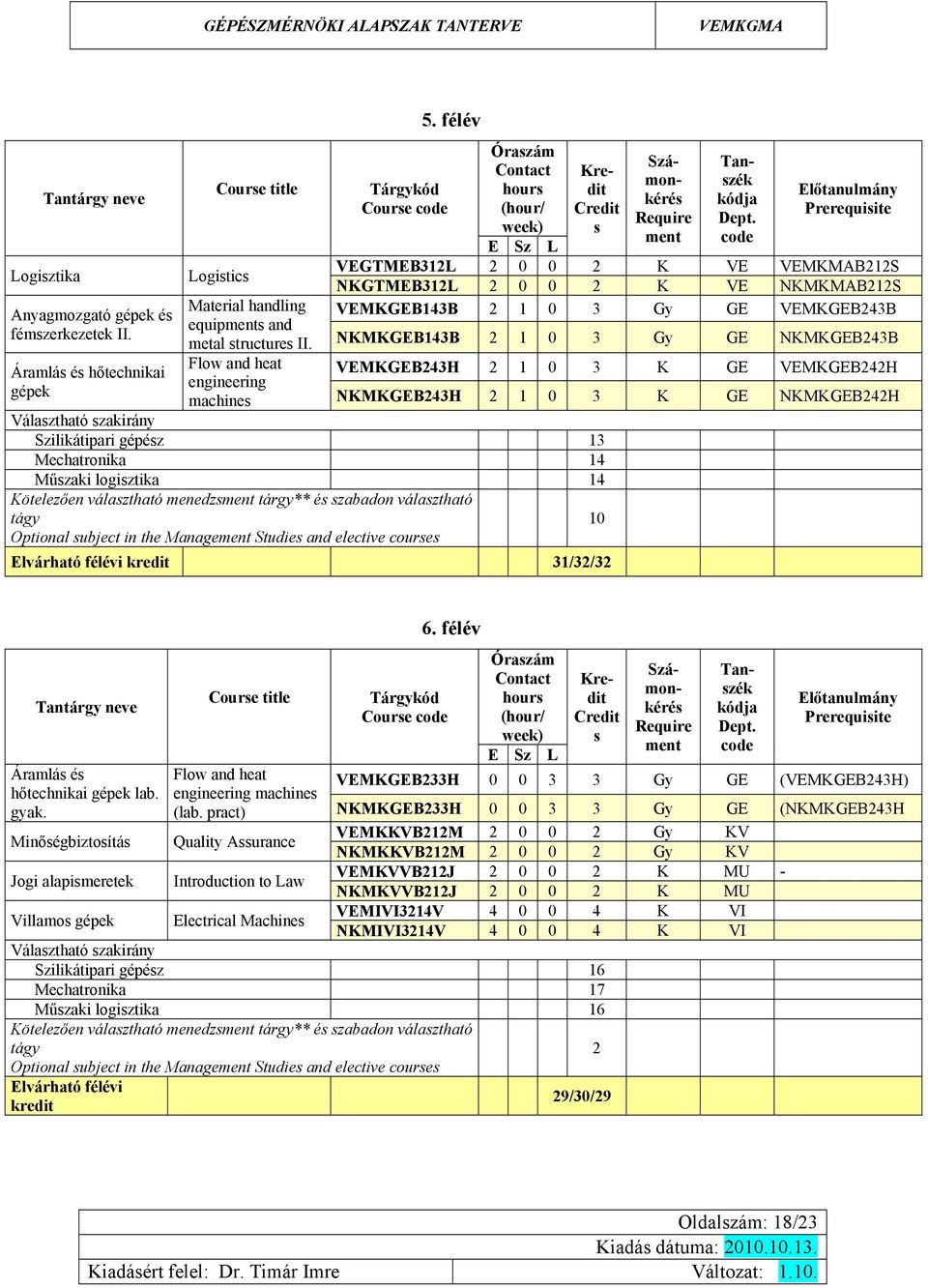 coure Elvárható félévi kredit 31/3/3 VEGTMEB31L 0 0 K VE VEMKMAB1S NKGTMEB31L 0 0 K VE NKMKMAB1S VEMKGEB13B 1 0 3 Gy GE VEMKGEB3B NKMKGEB13B 1 0 3 Gy GE NKMKGEB3B VEMKGEB3H 1 0 3 K GE VEMKGEBH