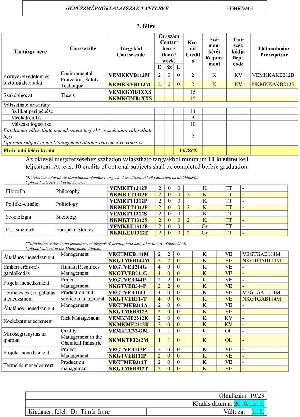 menedz tárgy** é zabadon válaztható tágy Optional ubject in the Manage Studie and elective coure Elvárható félévi kredit 30/8/9 Az oklevél megzerzééhez zabadon válaztható tárgyakból minimum 10
