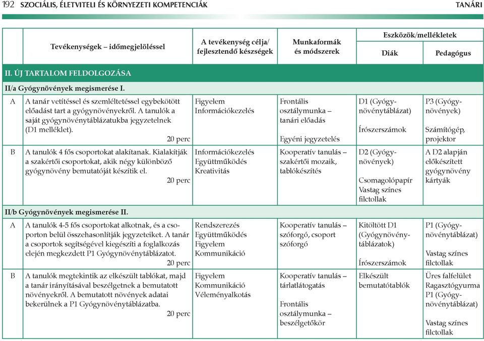 A tanulók a saját gyógynövénytáblázatukba jegyzetelnek (D1 melléklet).