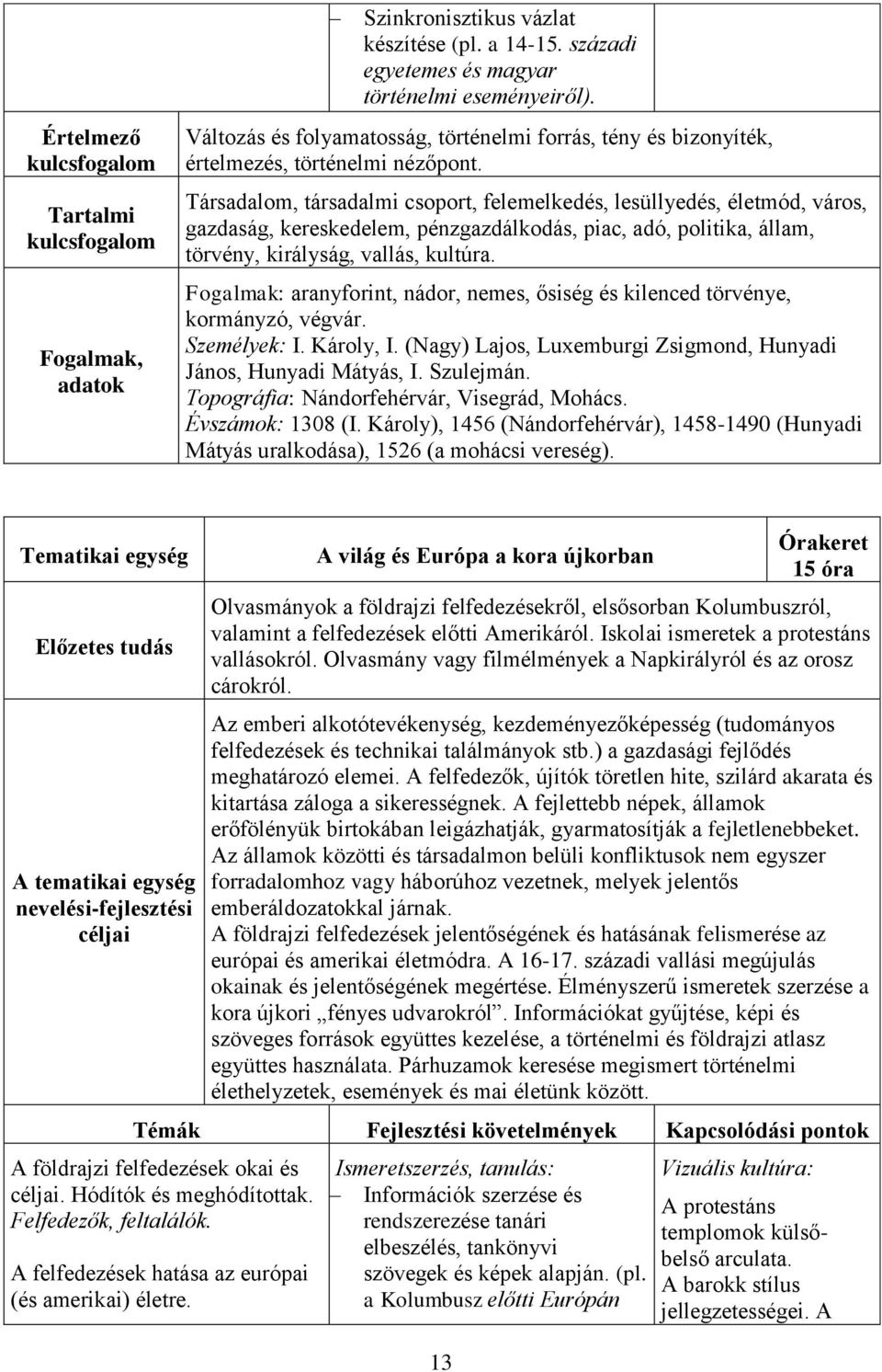 Társadalom, társadalmi csoport, felemelkedés, lesüllyedés, életmód, város, gazdaság, kereskedelem, pénzgazdálkodás, piac, adó, politika, állam, törvény, királyság, vallás, kultúra.