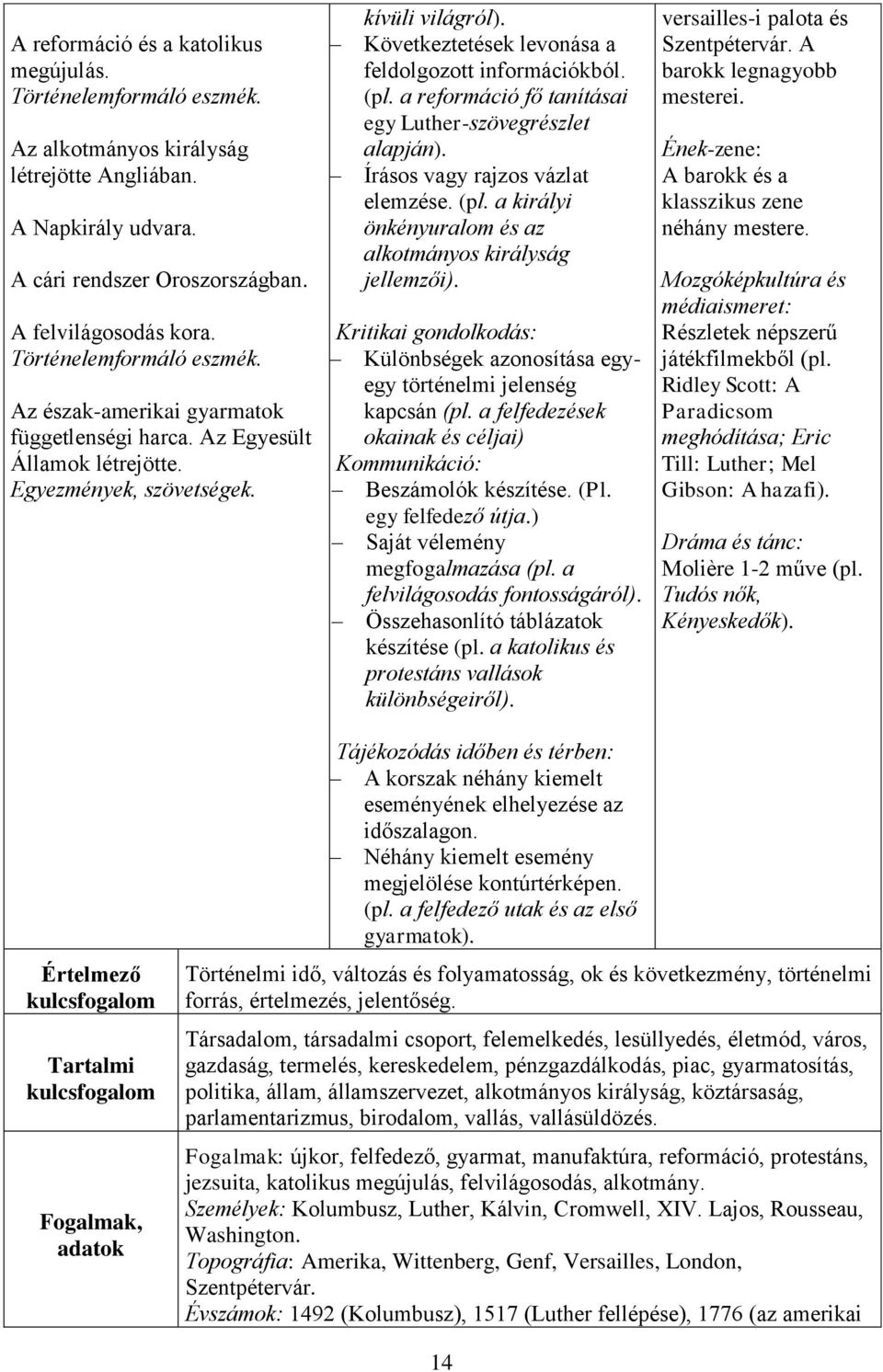 Következtetések levonása a feldolgozott információkból. (pl. a reformáció fő tanításai egy Luther-szövegrészlet alapján). Írásos vagy rajzos vázlat elemzése. (pl. a királyi önkényuralom és az alkotmányos királyság jellemzői).