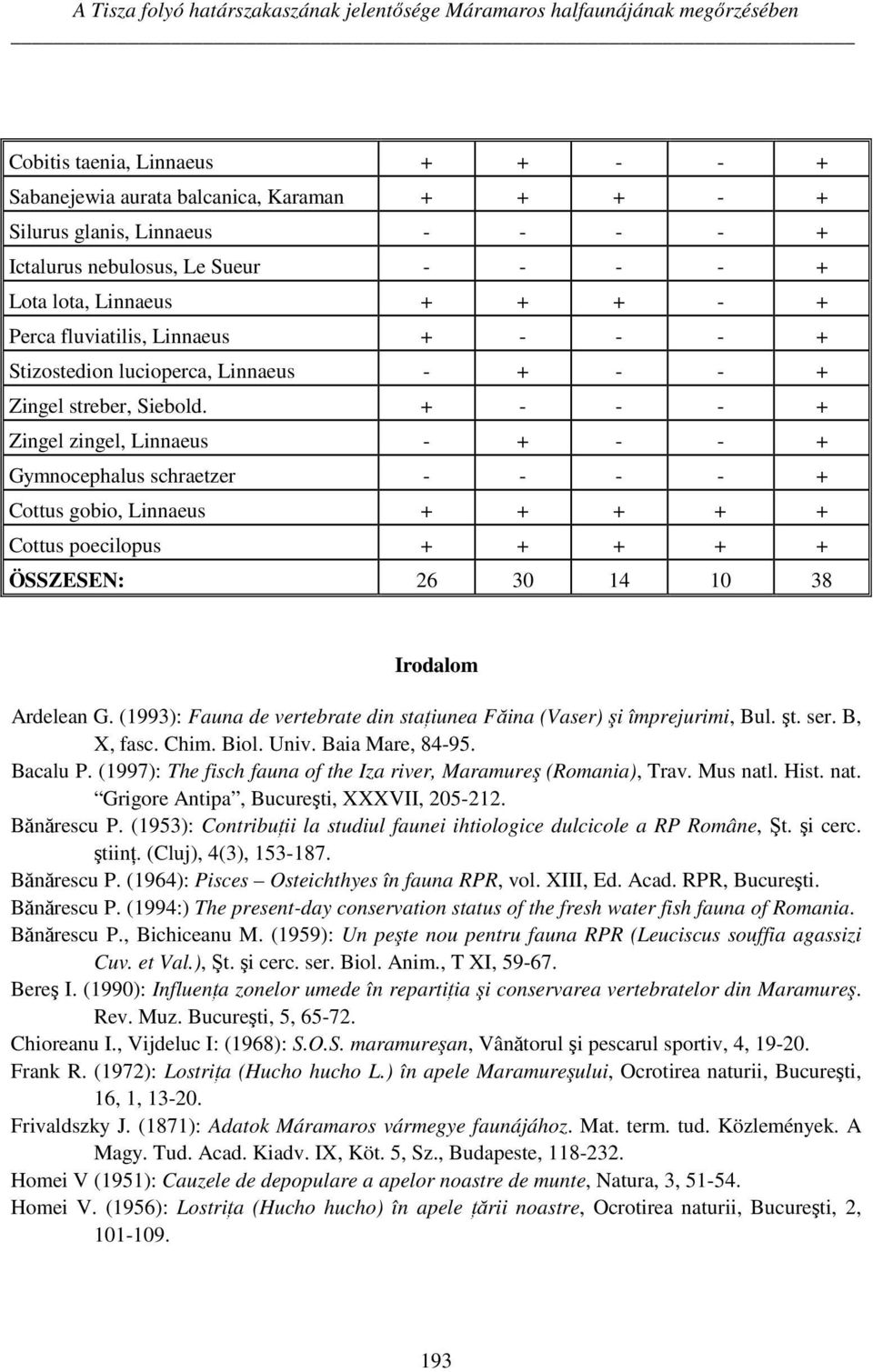+ - - - + Zingel zingel, Linnaeus - + - - + Gymnocephalus schraetzer - - - - + Cottus gobio, Linnaeus + + + + + Cottus poecilopus + + + + + ÖSSZESEN: 26 30 14 10 38 Irodalom Ardelean G.