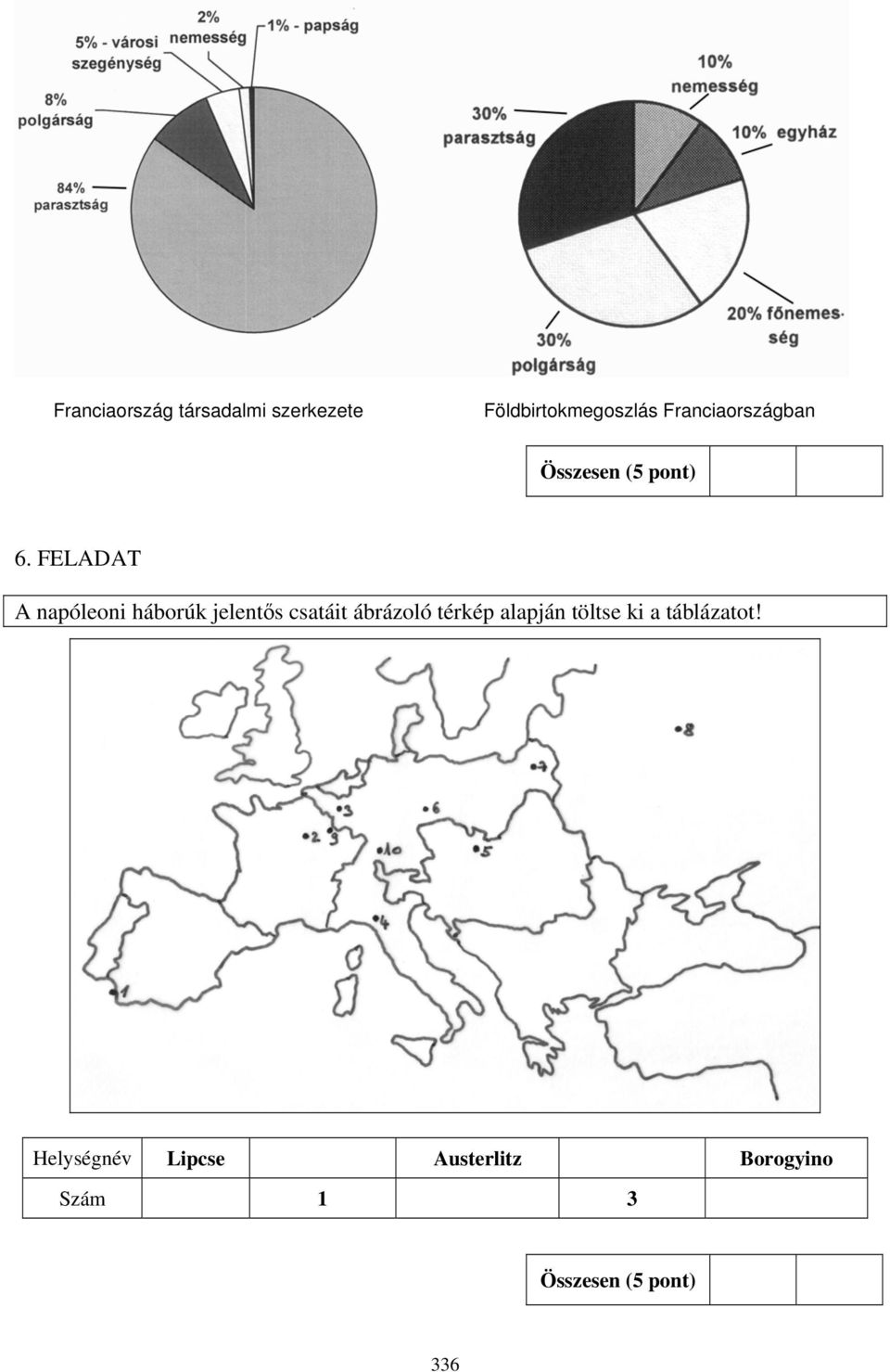 FELADAT A napóleoni háborúk jelentős csatáit ábrázoló térkép