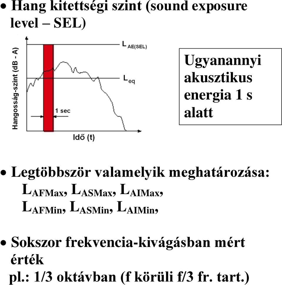 meghatározása: L AFMax, L ASMax, L AIMax, L AFMin, L ASMin, L