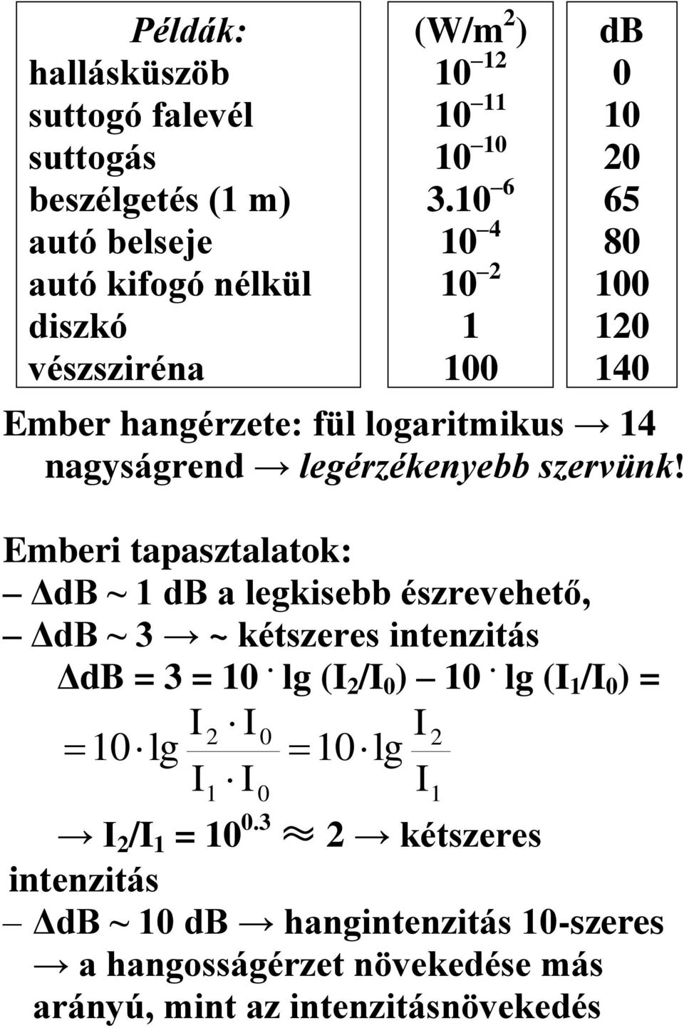 Emberi tapasztalatok: ΔdB ~ 1 db a legkisebb észrevehető, ΔdB ~ 3 ~ kétszeres intenzitás ΔdB = 3 = 10. lg (I 2 /I 0 ) 10.