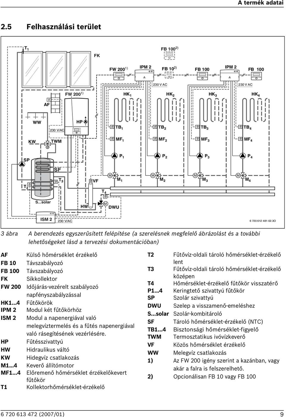 2 P 3 P 4 SF T 2 T 3 T 4 VF M M 1 M M 2 M M 3 M M 4 S...solar HW M DWU ISM 2 230 V/AC 6 720 612 481-02.