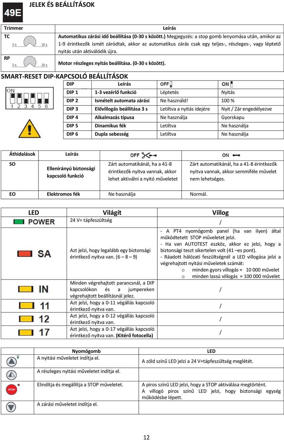 Motor részleges nyitás beállítása. (0-30 s között). SMART-RESET DIP-KAPCSOLÓ BEÁLLÍTÁSOK DIP Leírás kapcsolók DIP 1 1-3 vezérlő funkció Léptetés Nyitás DIP 2 Ismételt automata zárási Ne használd!
