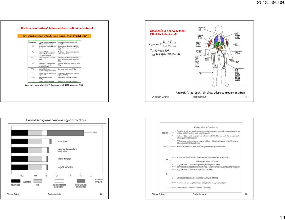 felhalmozódása az emberi testben Dr.