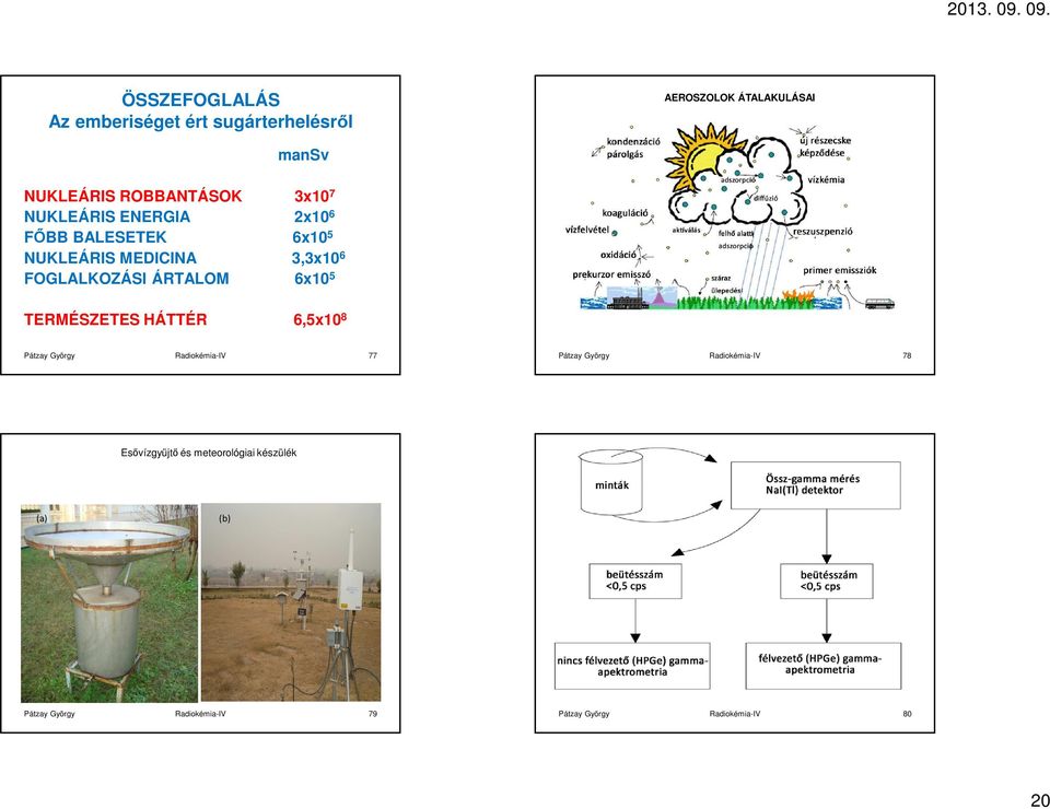 6x10 5 TERMÉSZETES HÁTTÉR 6,5x10 8 Pátzay György Radiokémia-IV 77 Pátzay György Radiokémia-IV 78
