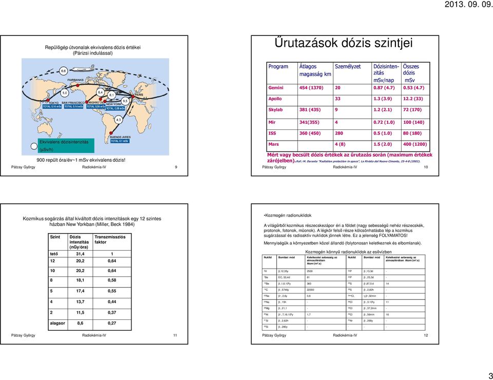 0) 80 (180) Ekvivalens dózisintenzitás (µsv/h) 900 repült óra/év~1 msv ekvivalens dózis! Pátzay György Radiokémia-IV 9 Mars 4 (8) 1.5 (2.
