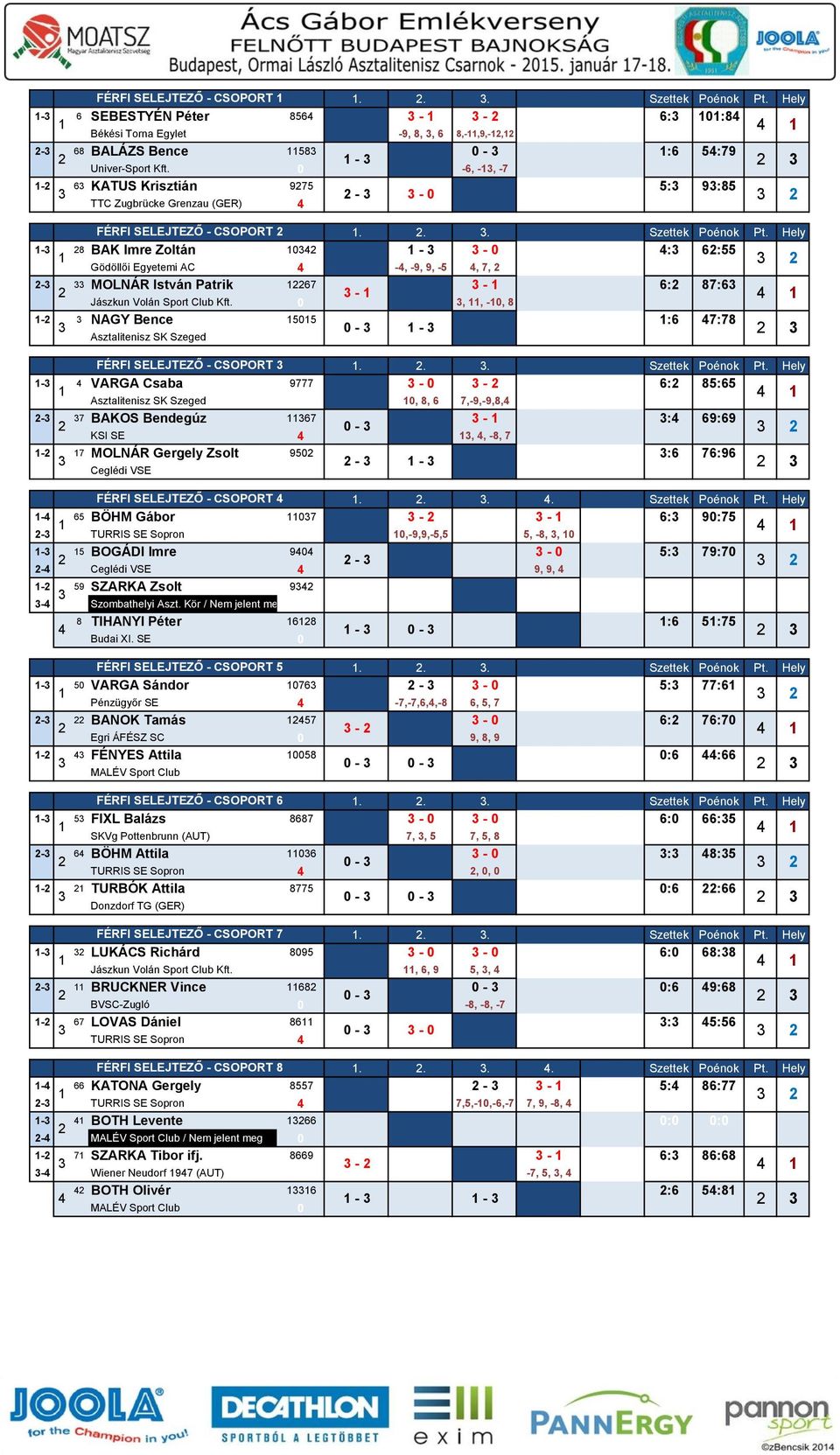 Hely - 8 BAK Imre Zoltán - - : : Gödöllői Egyetemi AC -, -9, 9, -, 7, - MOLNÁR István Patrik 7 - : 87: - Jászkun Volán Sport Club Kft.