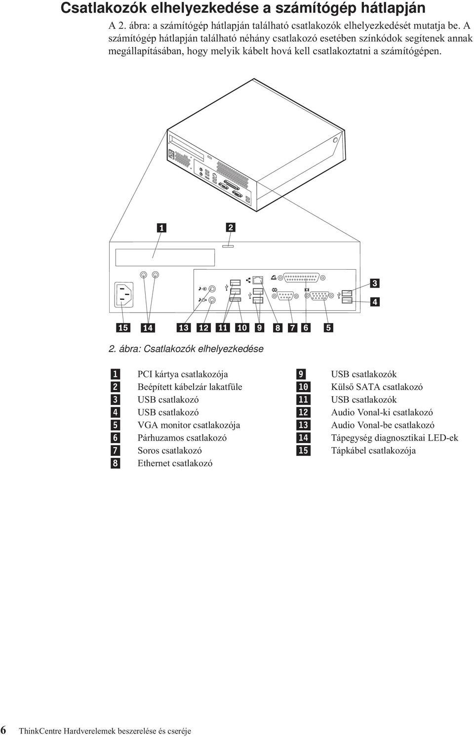 ábra: Csatlakozók elhelyezkedése 1 PCI kártya csatlakozója 9 USB csatlakozók 2 Beépített kábelzár lakatfüle 10 Külső SATA csatlakozó 3 USB csatlakozó 11 USB csatlakozók 4 USB csatlakozó