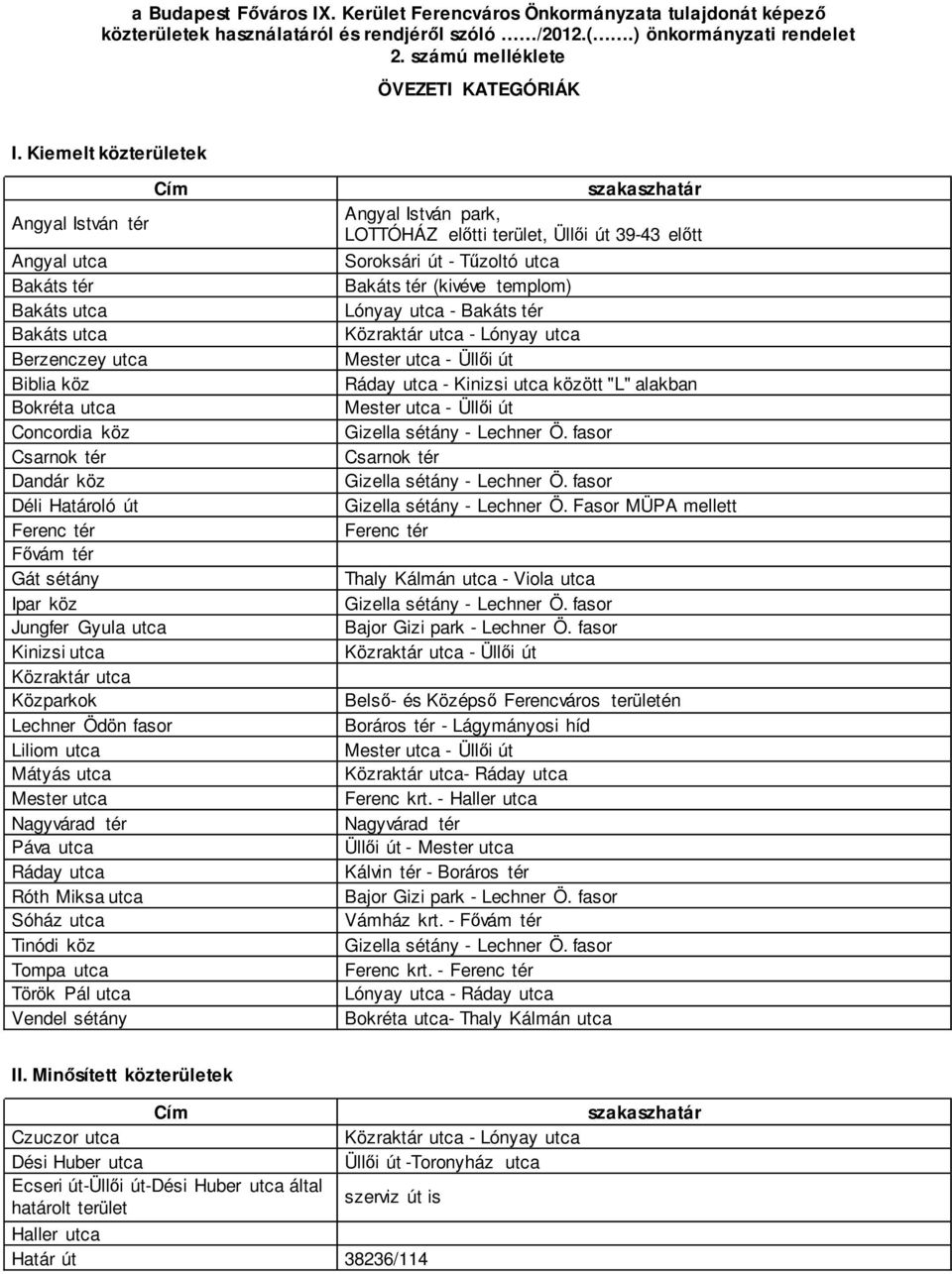 Fővám tér Gát sétány Ipar köz Jungfer Gyula utca Kinizsi utca Közraktár utca Közparkok Lechner Ödön fasor Liliom utca Mátyás utca Mester utca Nagyvárad tér Páva utca Ráday utca Róth Miksa utca Sóház