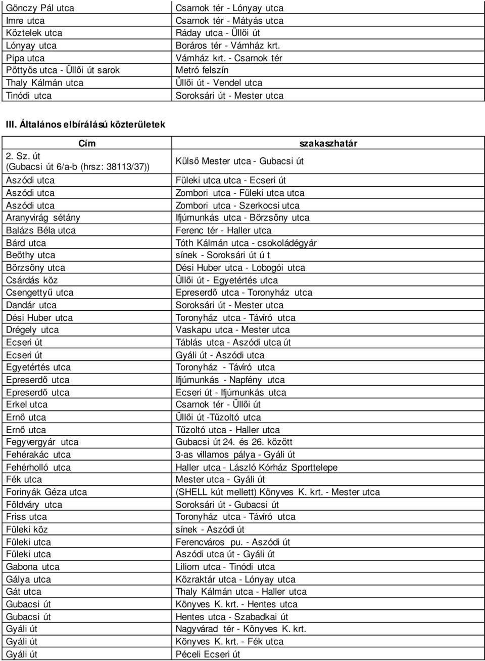út (Gubacsi út 6/a-b (hrsz: 38113/37)) Aszódi utca Aszódi utca Aszódi utca Aranyvirág sétány Balázs Béla utca Bárd utca Beöthy utca Börzsöny utca Csárdás köz Csengettyű utca Dandár utca Dési Huber