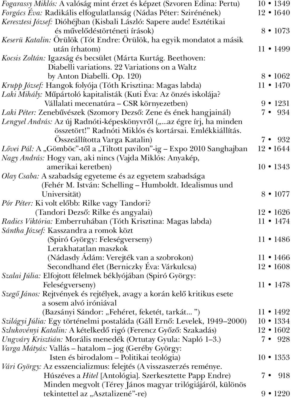 Esztétikai és mûvelôdéstörténeti írások) 8 1073 Keserü Katalin: Örülök (Tót Endre: Örülök, ha egyik mondatot a másik után írhatom) 11 1499 Kocsis Zoltán: Igazság és becsület (Márta Kurtág.