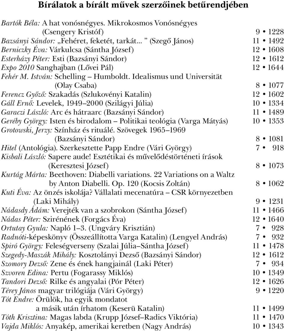 Idealismus und Universität (Olay Csaba) 8 1077 Ferencz Gyôzô: Szakadás (Szlukovényi Katalin) 12 1602 Gáll Ernô: Levelek, 1949 2000 (Szilágyi Júlia) 10 1334 Garaczi László: Arc és hátraarc (Bazsányi