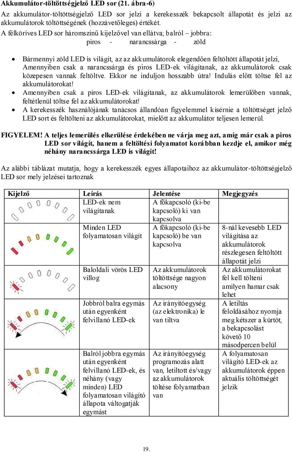 HASZNÁLATI ÚTMUTATÓ B-4220/V - PDF Ingyenes letöltés