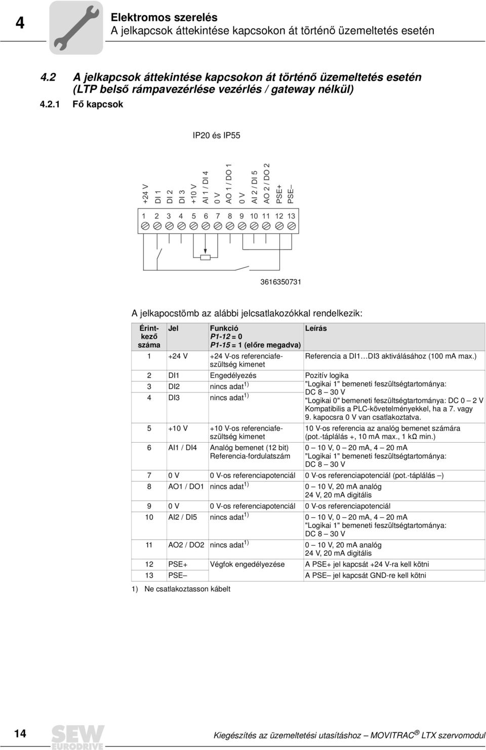 DO 1 0 V AI 2 / DI 5 AO 2 / DO 2 PSE+ PSE 1 2 3 4 5 6 7 8 9 10 11 12 13 3616350731 A jelkapocstömb az alábbi jelcsatlakozókkal rendelkezik: Érintkező száma Jel Funkció P1-12 = 0 P1-15 = 1 (előre