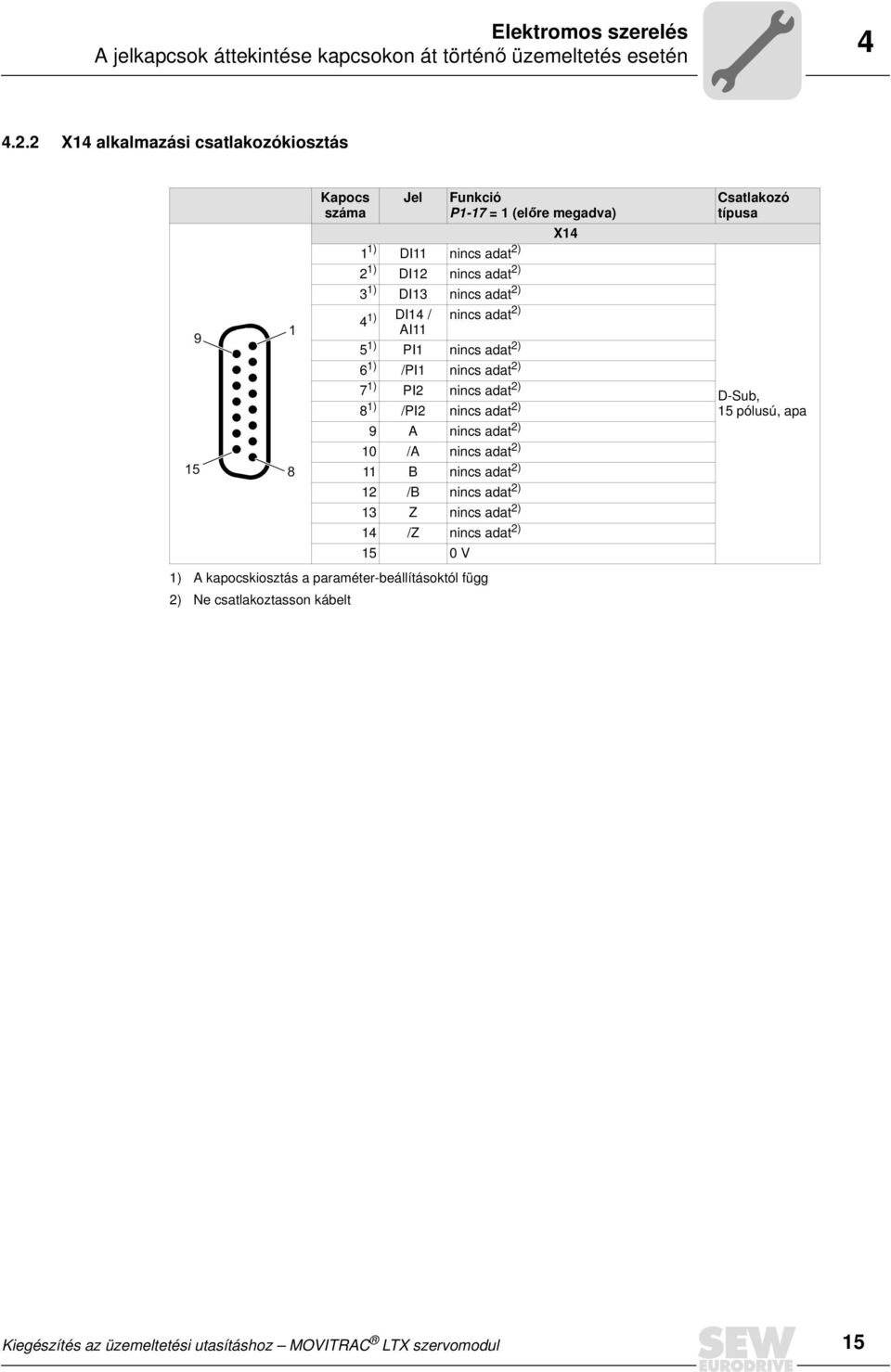 DI14 / nincs adat 2) AI11 5 1) PI1 nincs adat 2) 6 1) /PI1 nincs adat 2) 7 1) PI2 nincs adat 2) 8 1) /PI2 nincs adat 2) 9 A nincs adat 2) 10 /A nincs adat 2) 15 8 11 B nincs