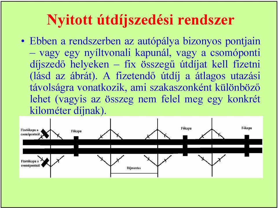 fizetni (lásd az ábrát).