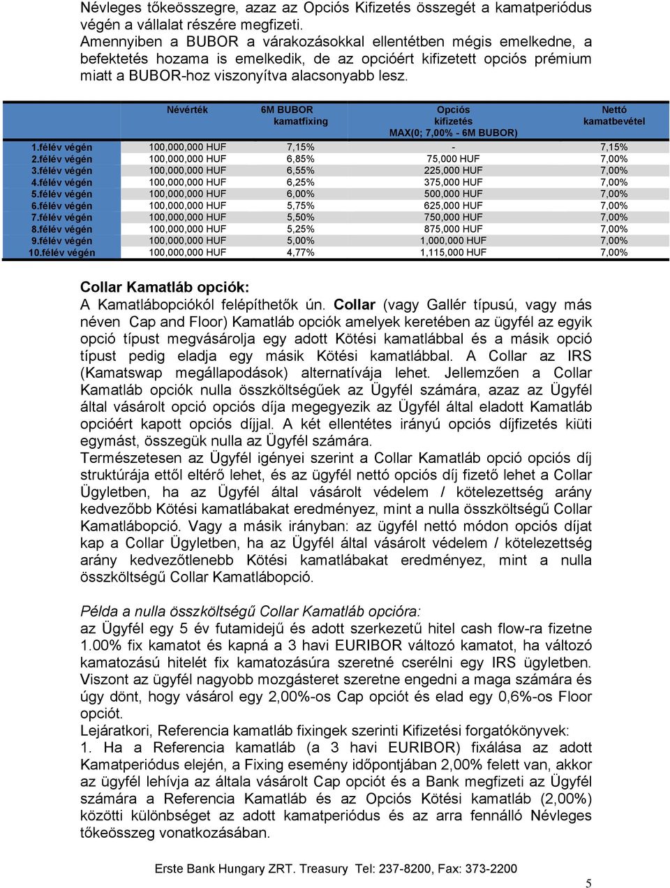 Névérték 6M BUBOR kamatfixing Opciós kifizetés MAX(0; 7,00% - 6M BUBOR) Nettó kamatbevétel 1.félév végén 100,000,000 HUF 7,15% - 7,15% 2.félév végén 100,000,000 HUF 6,85% 75,000 HUF 7,00% 3.