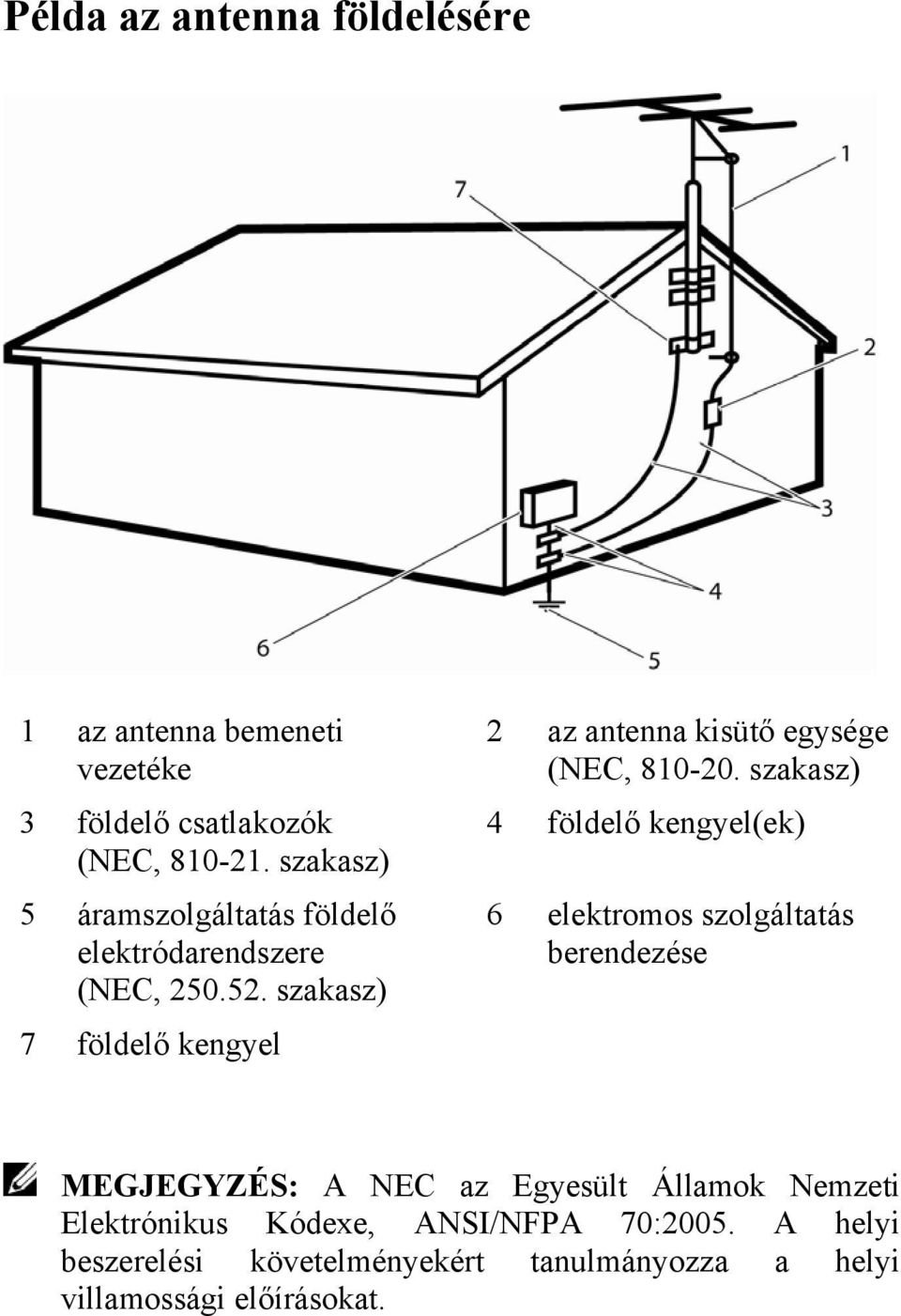 szakasz) 7 földelő kengyel 2 az antenna kisütő egysége (NEC, 810-20.
