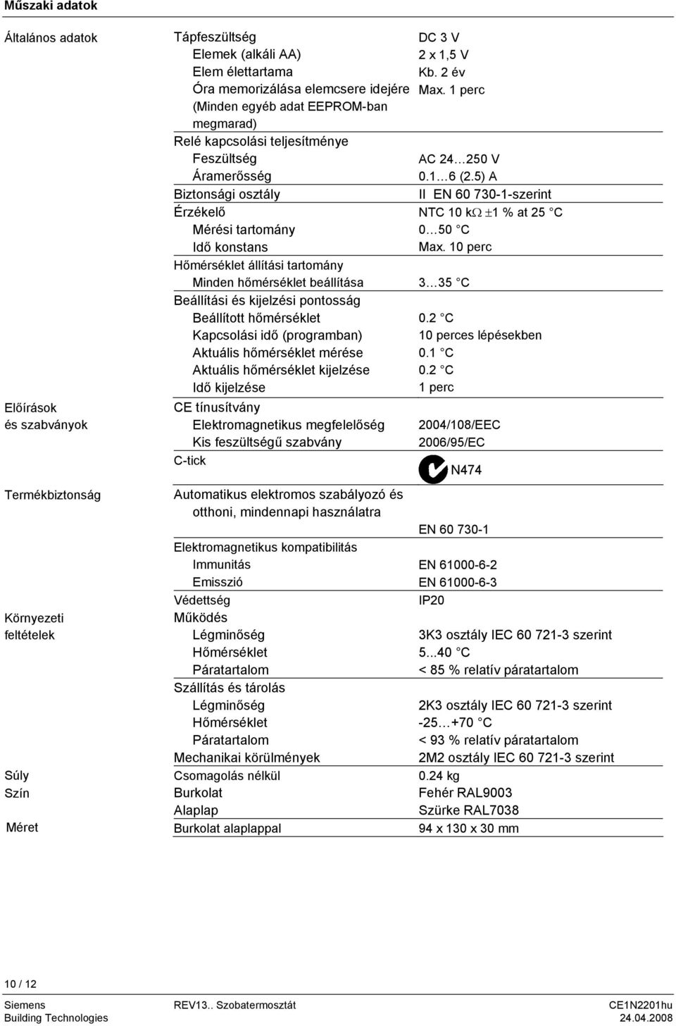 1 perc Hőmérséklet állítási tartomány Minden hőmérséklet beállítása 3 35 C Beállítási és kijelzési pontosság Beállított hőmérséklet Kapcsolási idő (programban) Aktuális hőmérséklet mérése Aktuális