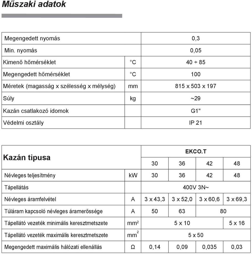 csatlakozó idomok G1" Védelmi osztály IP 21 EKCO.