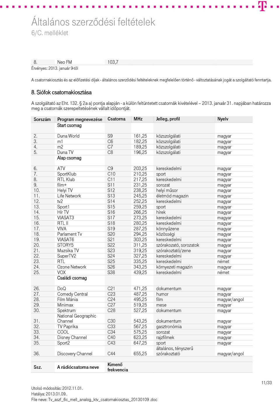 Helyi TV S12 238,25 helyi műsor magyar 11. Life Network S13 245,25 életmód magazin magyar 12. tv2 S14 252,25 kereskedelmi magyar 13. Sport1 S15 259,25 sport magyar 14.