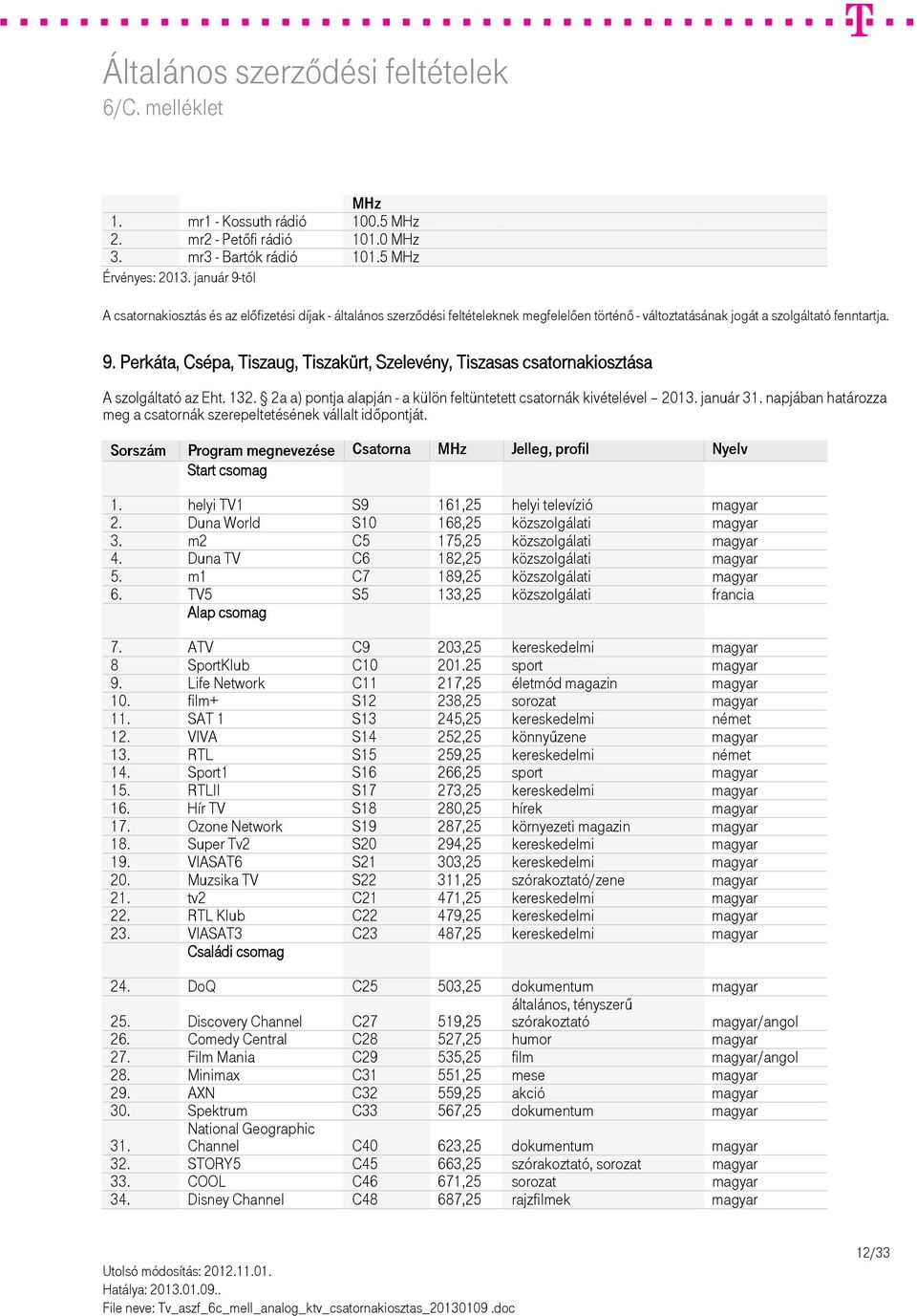 m1 C7 189,25 közszolgálati magyar 6. TV5 S5 133,25 közszolgálati francia 7. ATV C9 203,25 kereskedelmi magyar 8 SportKlub C10 201.25 sport magyar 9. Life Network C11 217,25 életmód magazin magyar 10.