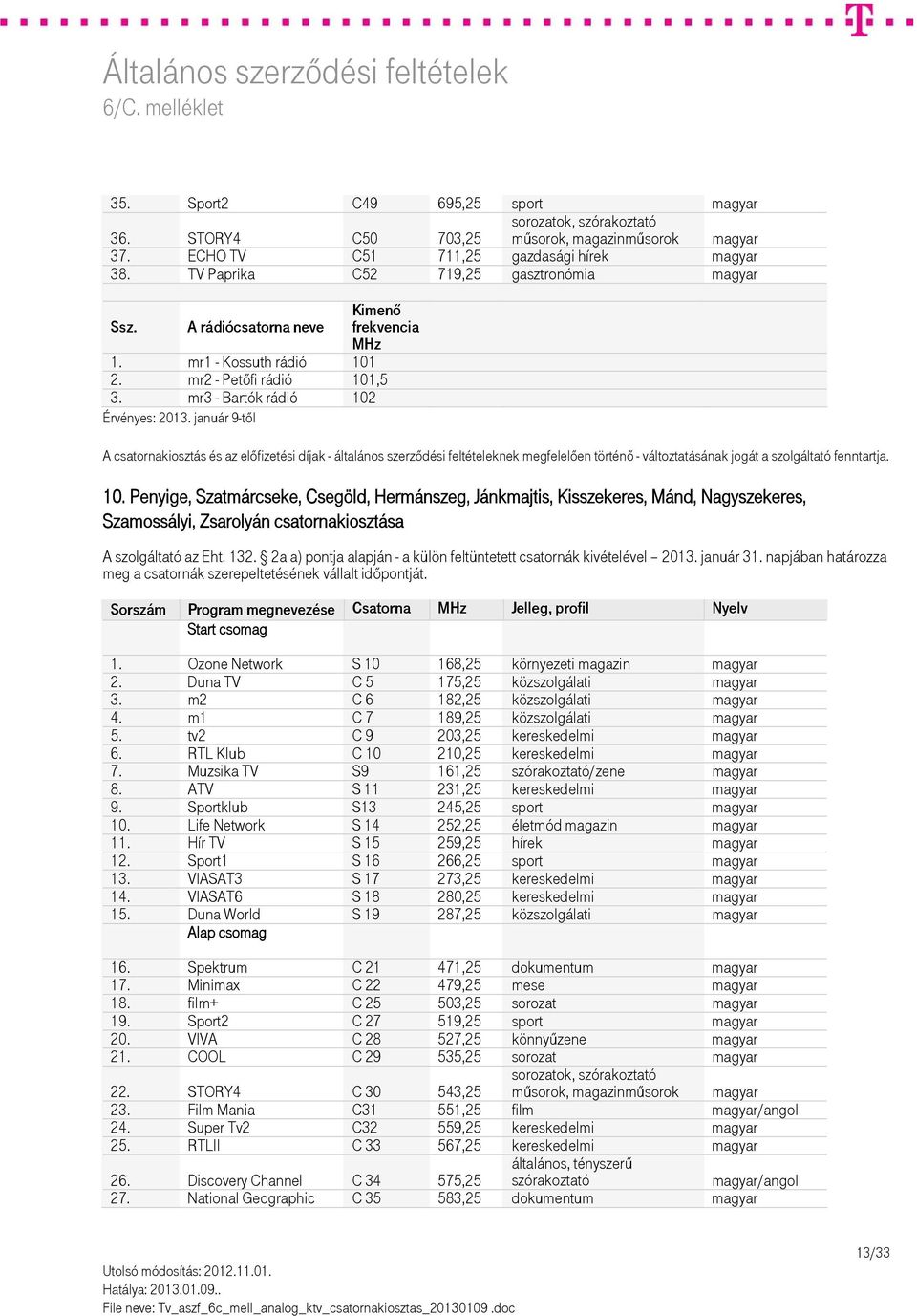 Ozone Network S 10 168,25 környezeti magazin magyar 2. Duna TV C 5 175,25 közszolgálati magyar 3. m2 C 6 182,25 közszolgálati magyar 4. m1 C 7 189,25 közszolgálati magyar 5.