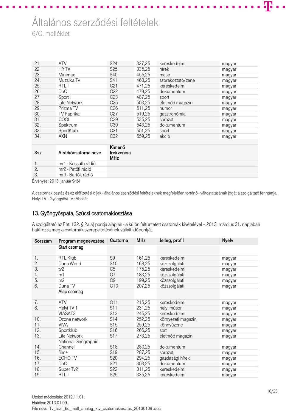 Prizma TV C26 511,25 humor magyar 30. TV Paprika C27 519,25 gasztronómia magyar 31. COOL C29 535,25 sorozat magyar 32. Spektrum C30 543,25 dokumentum magyar 33. SportKlub C31 551,25 sport magyar 34.