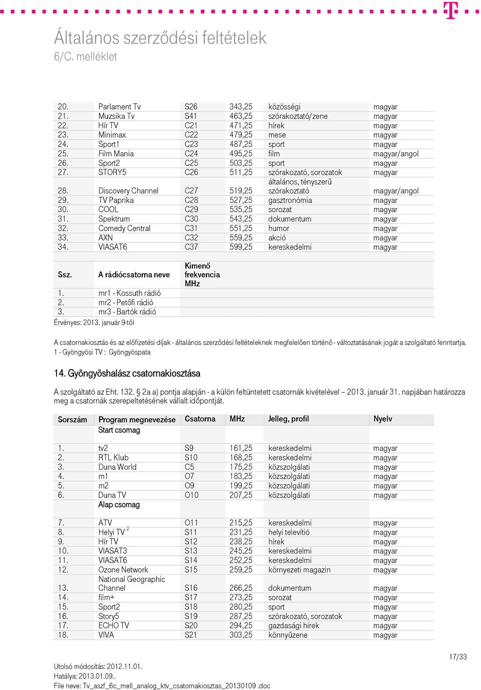 Discovery Channel C27 519,25 általános, tényszerű szórakoztató magyar/angol 29. TV Paprika C28 527,25 gasztronómia magyar 30. COOL C29 535,25 sorozat magyar 31.